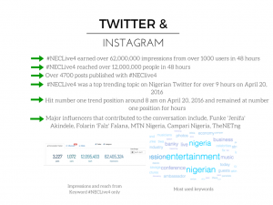 How 12 Million People in 12 Countries Discussed How Entertainment Can Save Nigeria's Economy