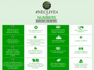 #NECLive4 Infographics